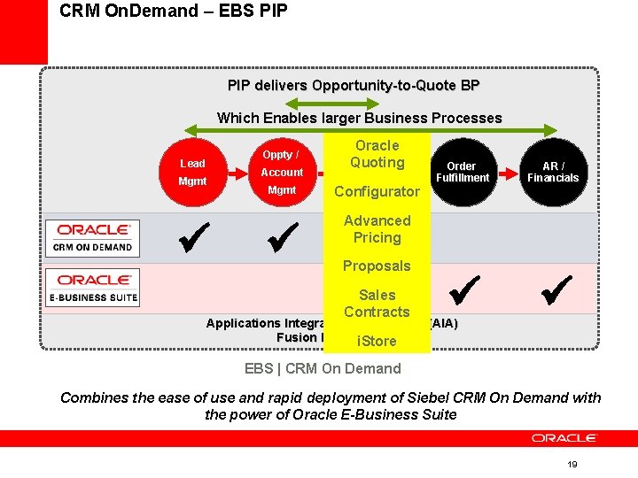 CRM On. Demand – EBS PIP delivers Opportunity-to-Quote BP Which Enables larger Business Processes