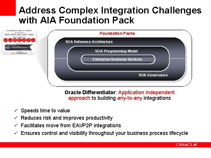 Address Complex Integration Challenges with AIA Foundation Packs SOA Reference Architecture SOA Programming Model