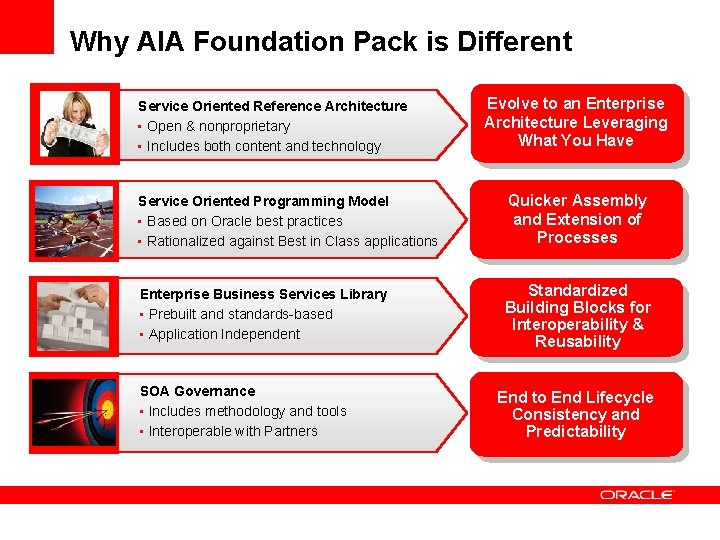 Why AIA Foundation Pack is Different Service Oriented Reference Architecture • Open & nonproprietary