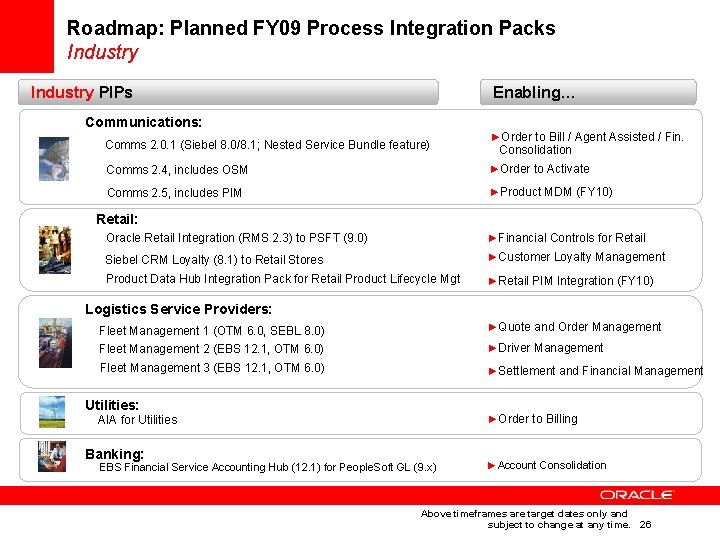 Roadmap: Planned FY 09 Process Integration Packs Industry PIPs Enabling… Communications: Comms 2. 0.