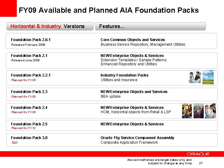 FY 09 Available and Planned AIA Foundation Packs Horizontal & Industry Versions Foundation Pack