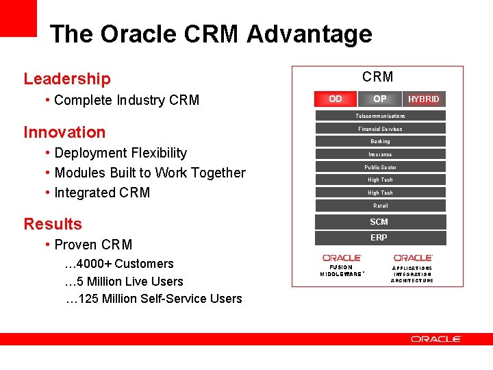 The Oracle CRM Advantage CRM Leadership • Complete Industry CRM OD OP HYBRID Telecommunications