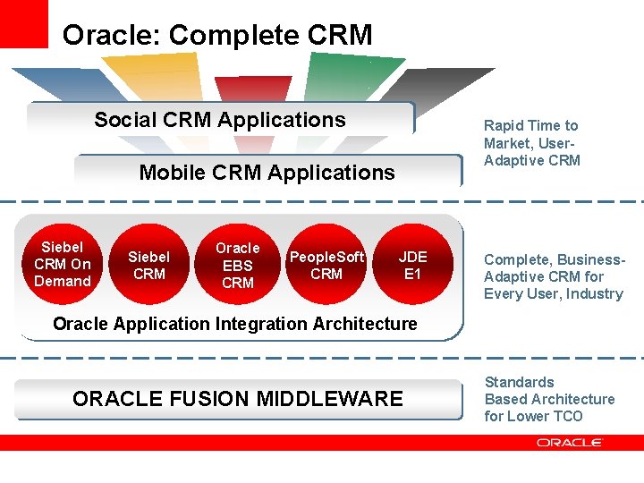 Oracle: Complete CRM Social CRM Applications Rapid Time to Market, User. Adaptive CRM Mobile