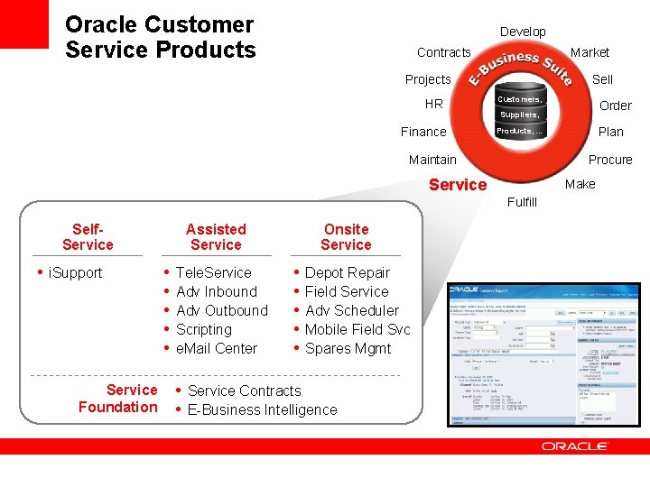 Oracle Customer Service Products Develop Contracts Market Projects HR Finance Sell Customers, Procure Service