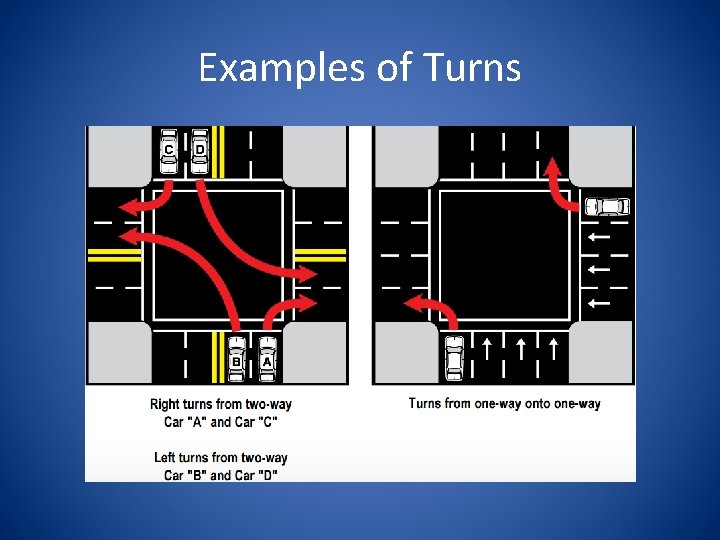 Examples of Turns 