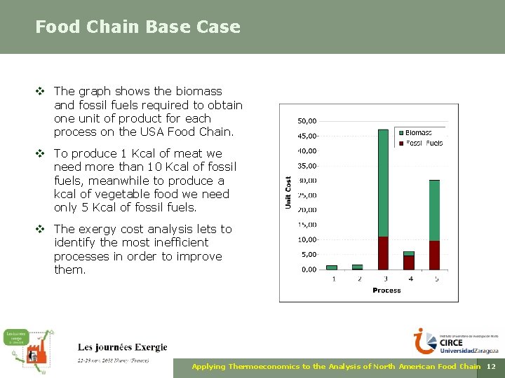 Food Chain Base Case v The graph shows the biomass and fossil fuels required