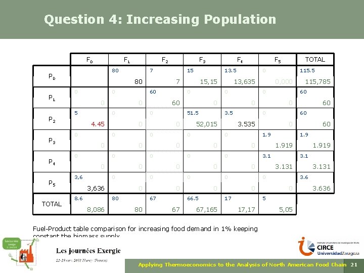 Question 4: Increasing Population F 0 P 1 P 2 P 3 P 4