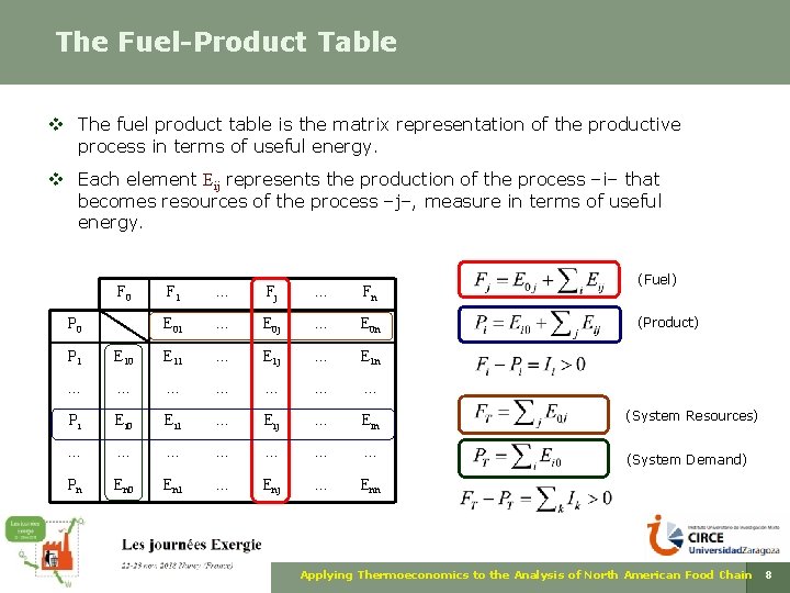 The Fuel-Product Table v The fuel product table is the matrix representation of the