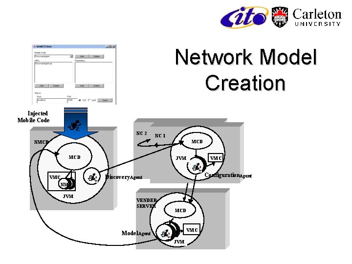 Network Model Creation Injected Mobile Code NC 2 NC 1 MCD NMCP MCD VMC