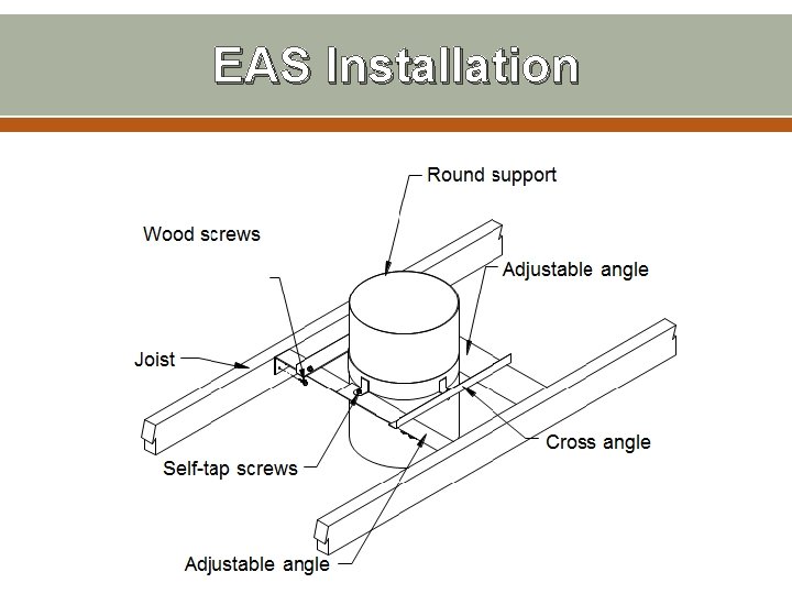 EAS Installation 