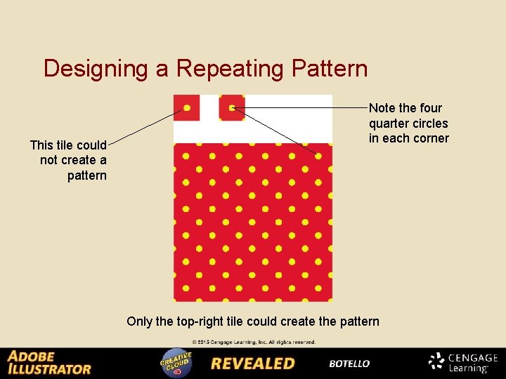 Designing a Repeating Pattern This tile could not create a pattern Note the four