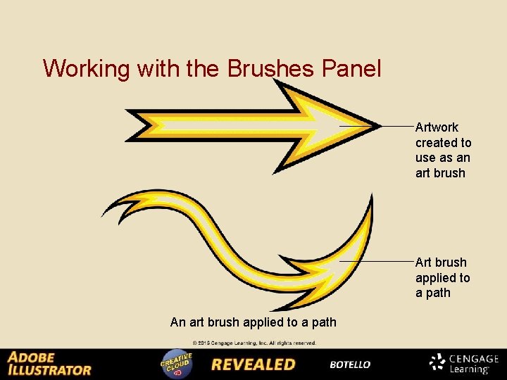 Working with the Brushes Panel Artwork created to use as an art brush Art