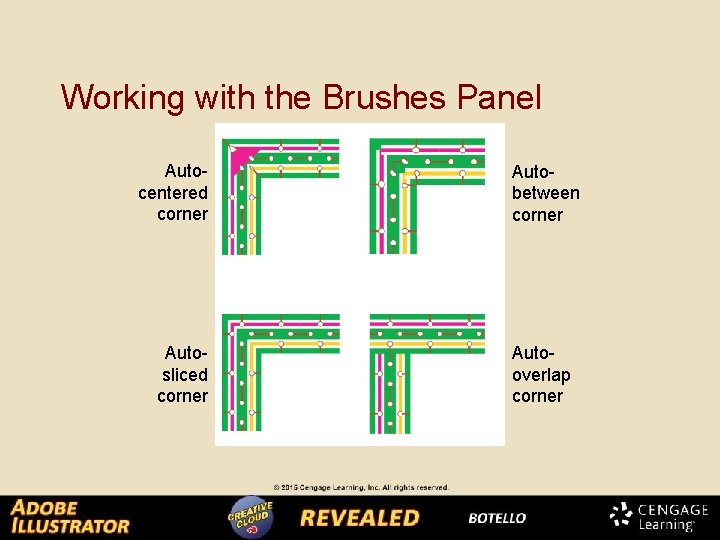 Working with the Brushes Panel Autocentered corner Autosliced corner Autobetween corner Autooverlap corner 