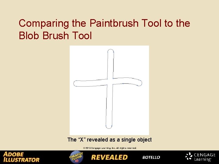 Comparing the Paintbrush Tool to the Blob Brush Tool The “X” revealed as a