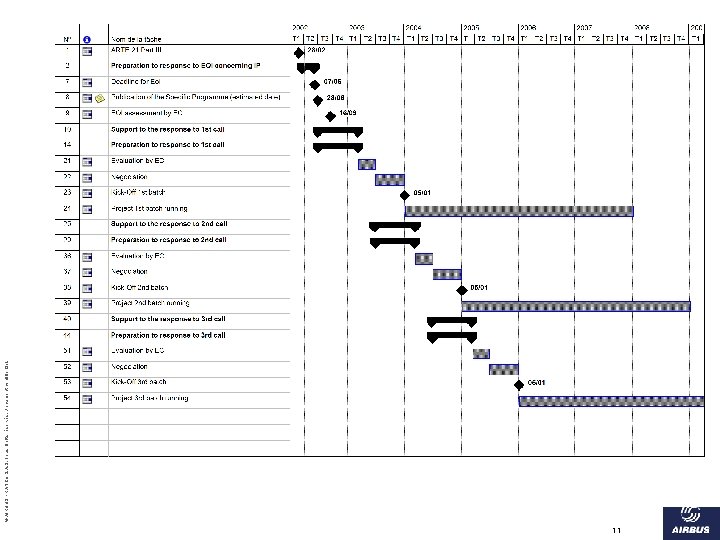 11 © AIRBUS FRANCE S. A. S. Tous droits réservés. Document confidentiel. 