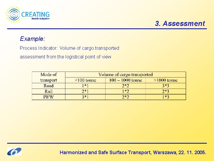 3. Assessment Example: Process Indicator: Volume of cargo transported assessment from the logistical point