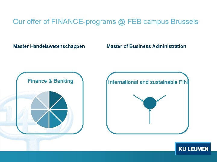 Our offer of FINANCE-programs @ FEB campus Brussels Master Handelswetenschappen Finance & Banking Master