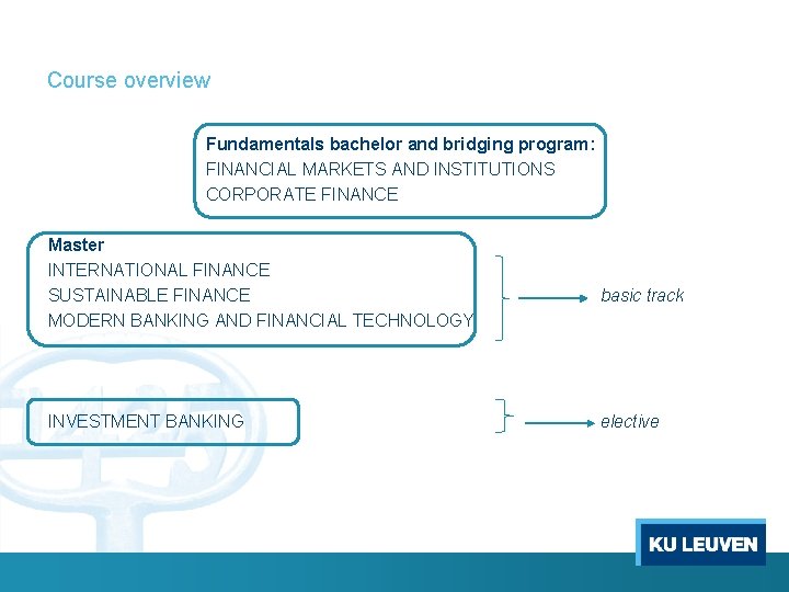 Course overview Fundamentals bachelor and bridging program: FINANCIAL MARKETS AND INSTITUTIONS CORPORATE FINANCE Master