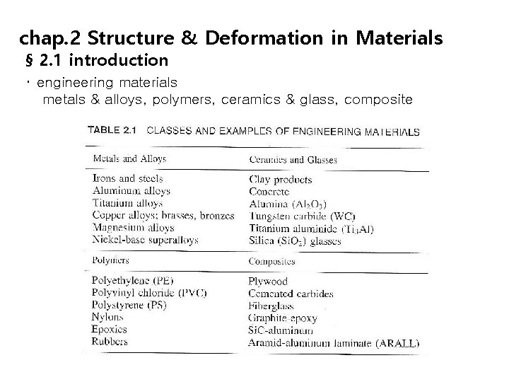 chap. 2 Structure & Deformation in Materials § 2. 1 introduction ･ engineering materials