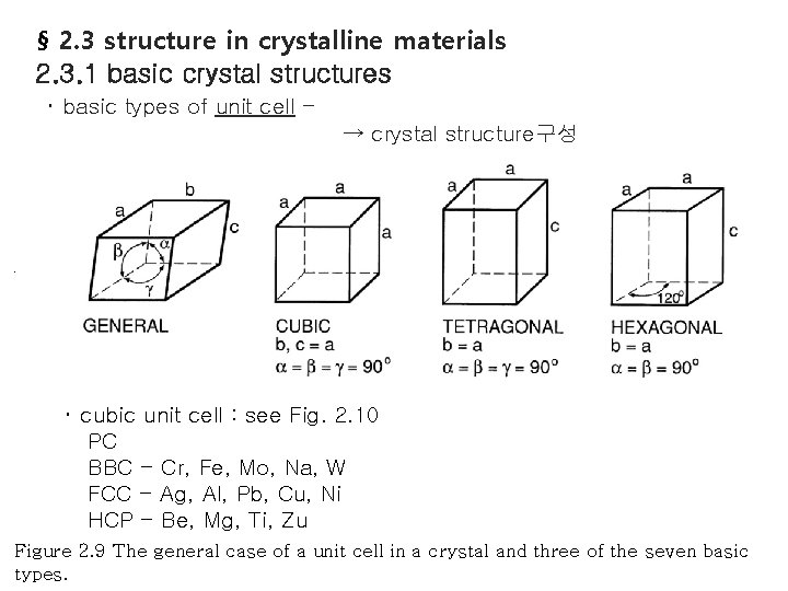 § 2. 3 structure in crystalline materials 2. 3. 1 basic crystal structures ･