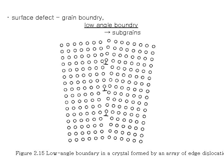 ･ surface defect - grain boundry, low angle boundry → subgrains Figure 2. 15