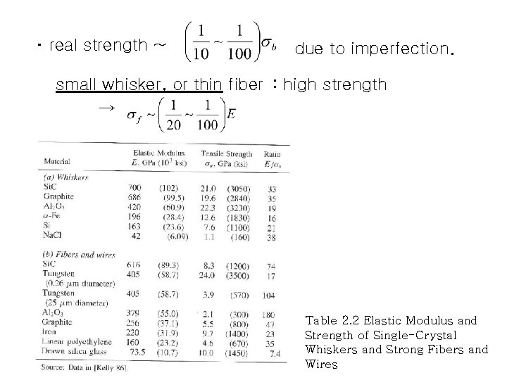 ･ real strength ~ due to imperfection. small whisker, or thin fiber : high