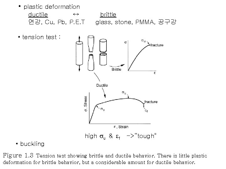  • plastic deformation ductile ↔ 연강, Cu, Pb, P. E. T brittle glass,