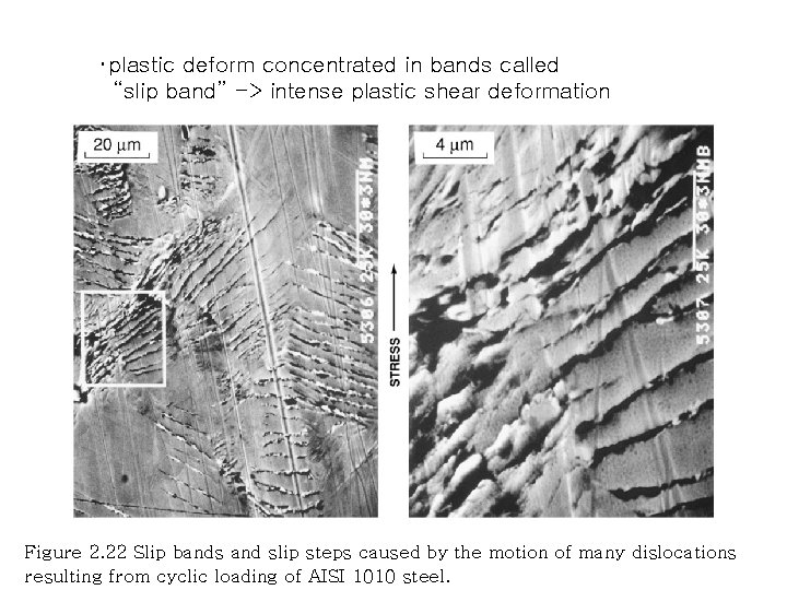 ･plastic deform concentrated in bands called “slip band” -> intense plastic shear deformation Figure