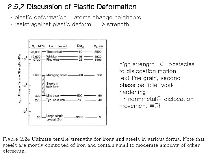 2. 5. 2 Discussion of Plastic Deformation ･ plastic deformation - atoms change neighbors