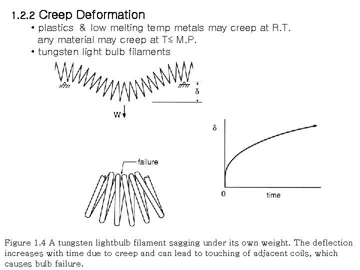 1. 2. 2 Creep Deformation • plastics ＆ low melting temp metals may creep