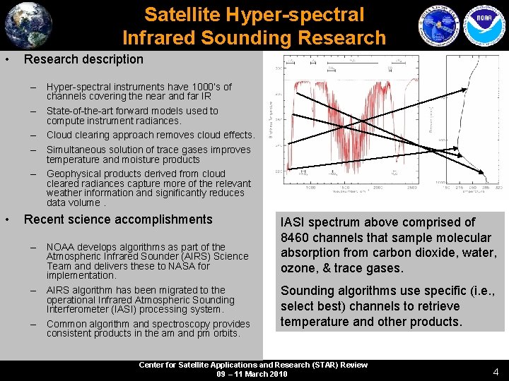Satellite Hyper-spectral Infrared Sounding Research • Research description – Hyper-spectral instruments have 1000’s of