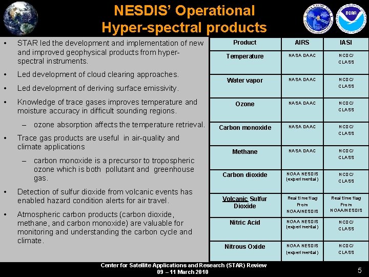 NESDIS’ Operational Hyper-spectral products • STAR led the development and implementation of new and