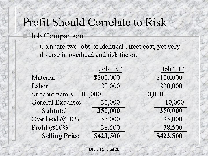 Profit Should Correlate to Risk n Job Comparison – Compare two jobs of identical