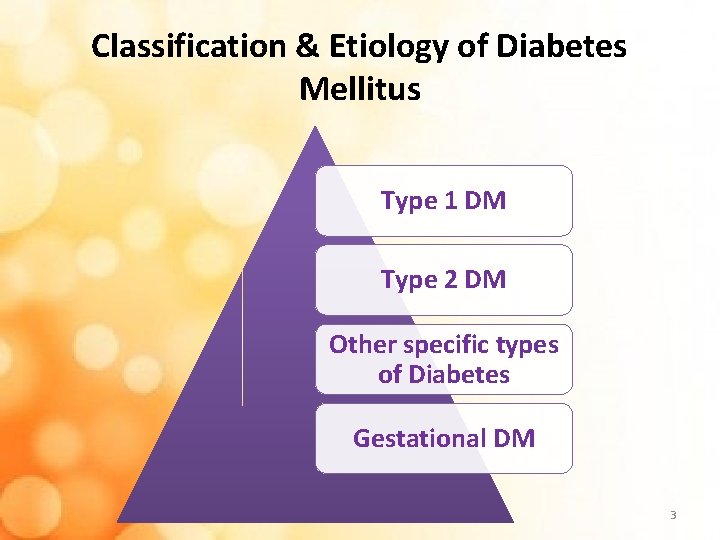 Classification & Etiology of Diabetes Mellitus Type 1 DM Type 2 DM Other specific