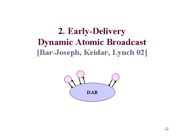 2. Early-Delivery Dynamic Atomic Broadcast [Bar-Joseph, Keidar, Lynch 02] DAB 12 