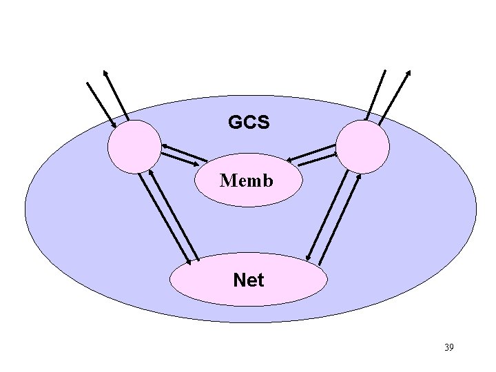 GCS Memb Net 39 