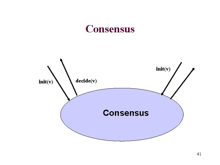Consensus init(v) decide(v) Consensus 41 