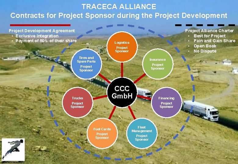 TRACECA ALLIANCE Contracts for Project Sponsor during the Project Development Agreement • Exclusive Integration