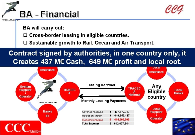 BA - Financial BA will carry out: q Cross-border leasing in eligible countries. q