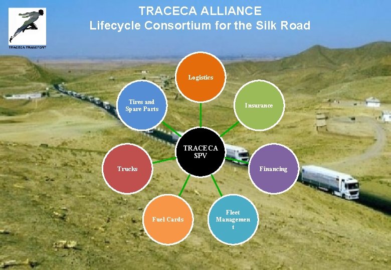 TRACECA ALLIANCE Lifecycle Consortium for the Silk Road Logistics Tires and Spare Parts Insurance