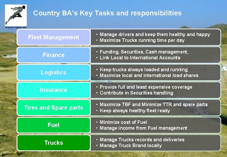 Country BA’s Key Tasks and responsibilities Fleet Management Finance • Manage drivers and keep