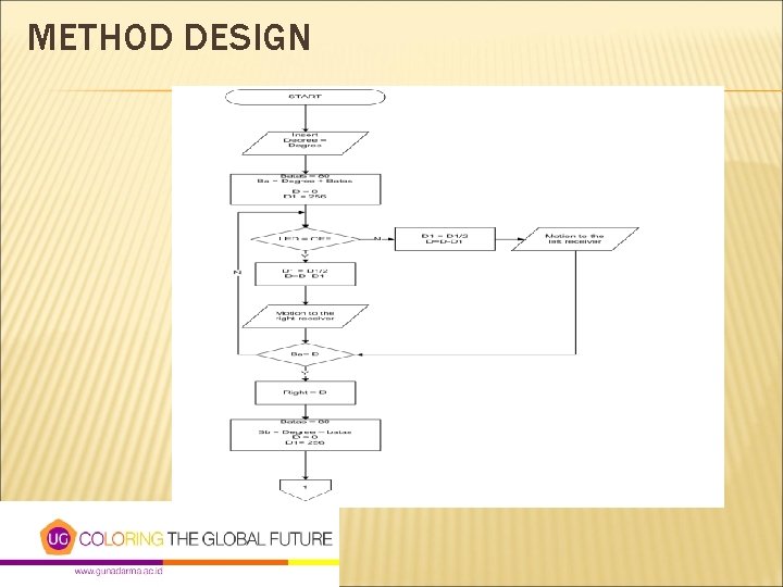METHOD DESIGN 