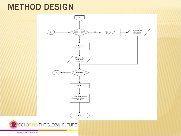 METHOD DESIGN 