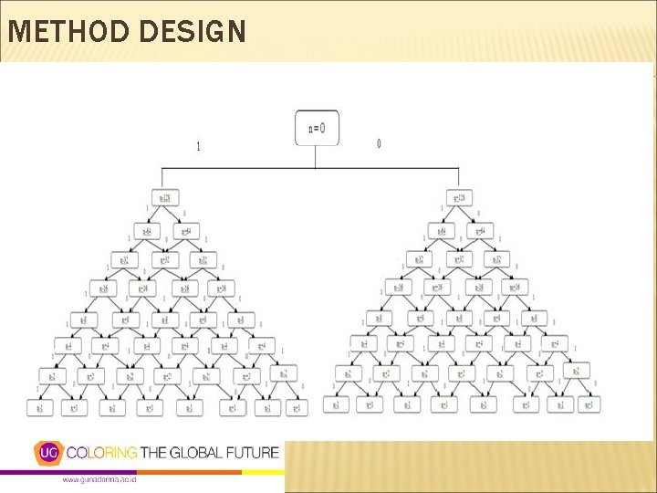 METHOD DESIGN 