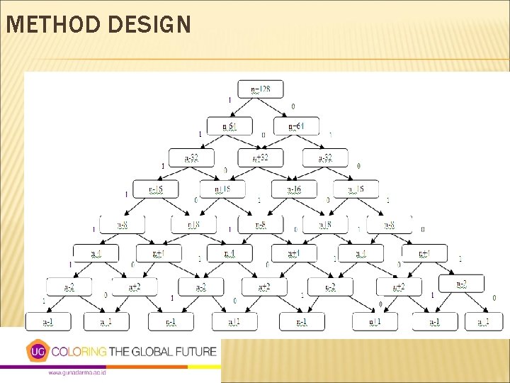 METHOD DESIGN 
