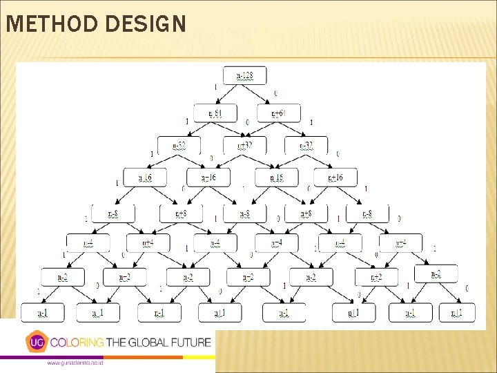 METHOD DESIGN 