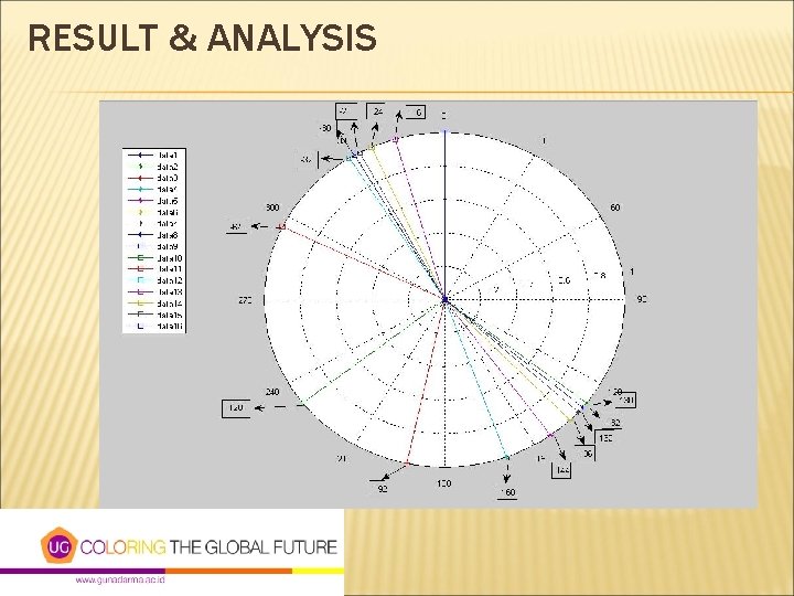 RESULT & ANALYSIS 