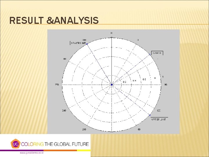 RESULT &ANALYSIS 
