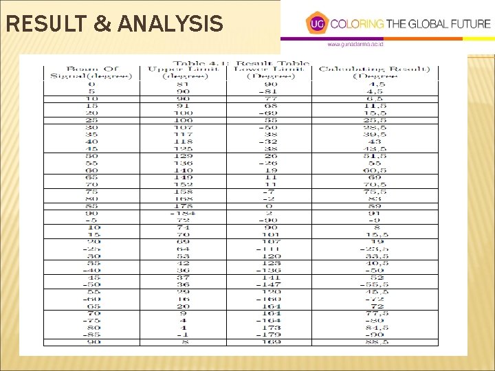 RESULT & ANALYSIS 