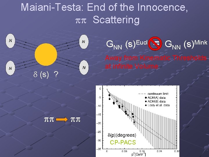 Maiani-Testa: End of the Innocence, pp Scattering GNN (s)Eucl GNN (s)Mink Away from Kinematic